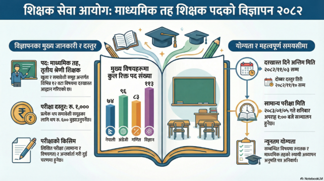 mabi vacancy announcement