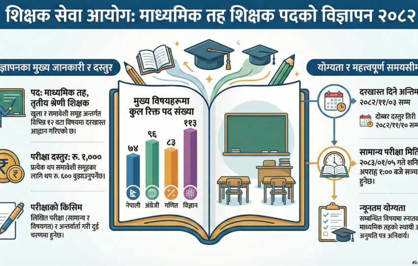 mabi vacancy announcement