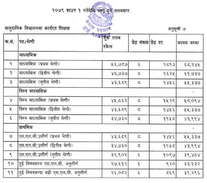 teacher salary in nepal
